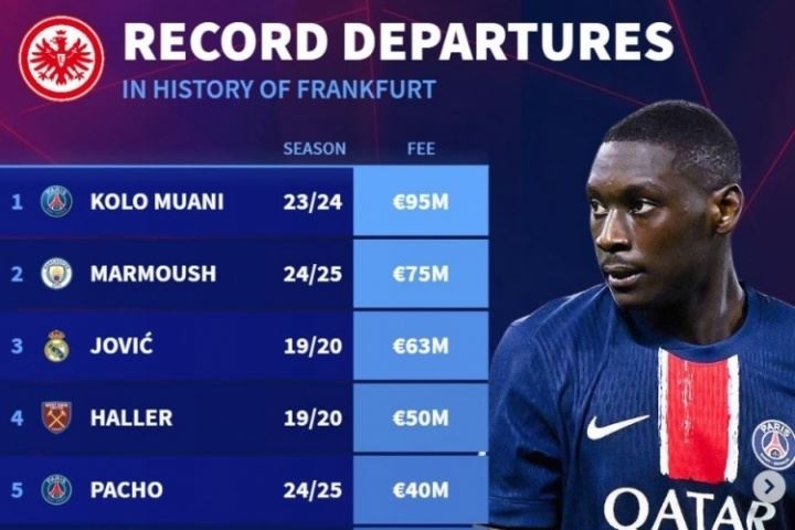 要价1亿欧！埃基蒂克有望成法兰克福队史转出标王，超越穆阿尼