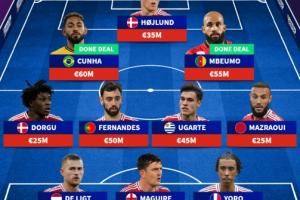 詹俊：只要霍伊伦或齐尔克泽发挥潜力 红魔进攻端有望提升2个档次